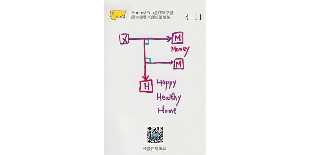 偉賢老師和您一起複習M&Y(4-11)