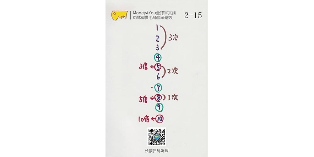 偉賢老師和您一起複習M&Y（2-15）