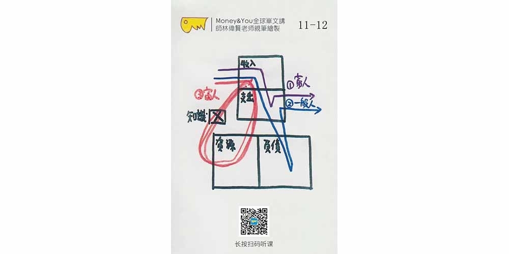 偉賢老師和您一起複習M&Y（11-12）